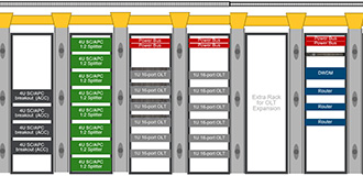 Diagram of a network rack showing what should be installed in each section and each rack for a central office