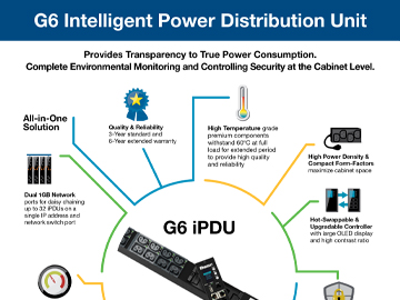 The G6 iPDU Infographic