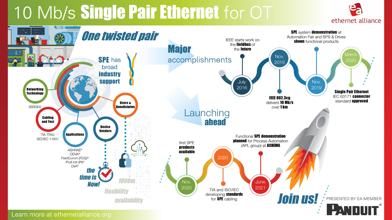 SPE_infographic1-OT-Panduit