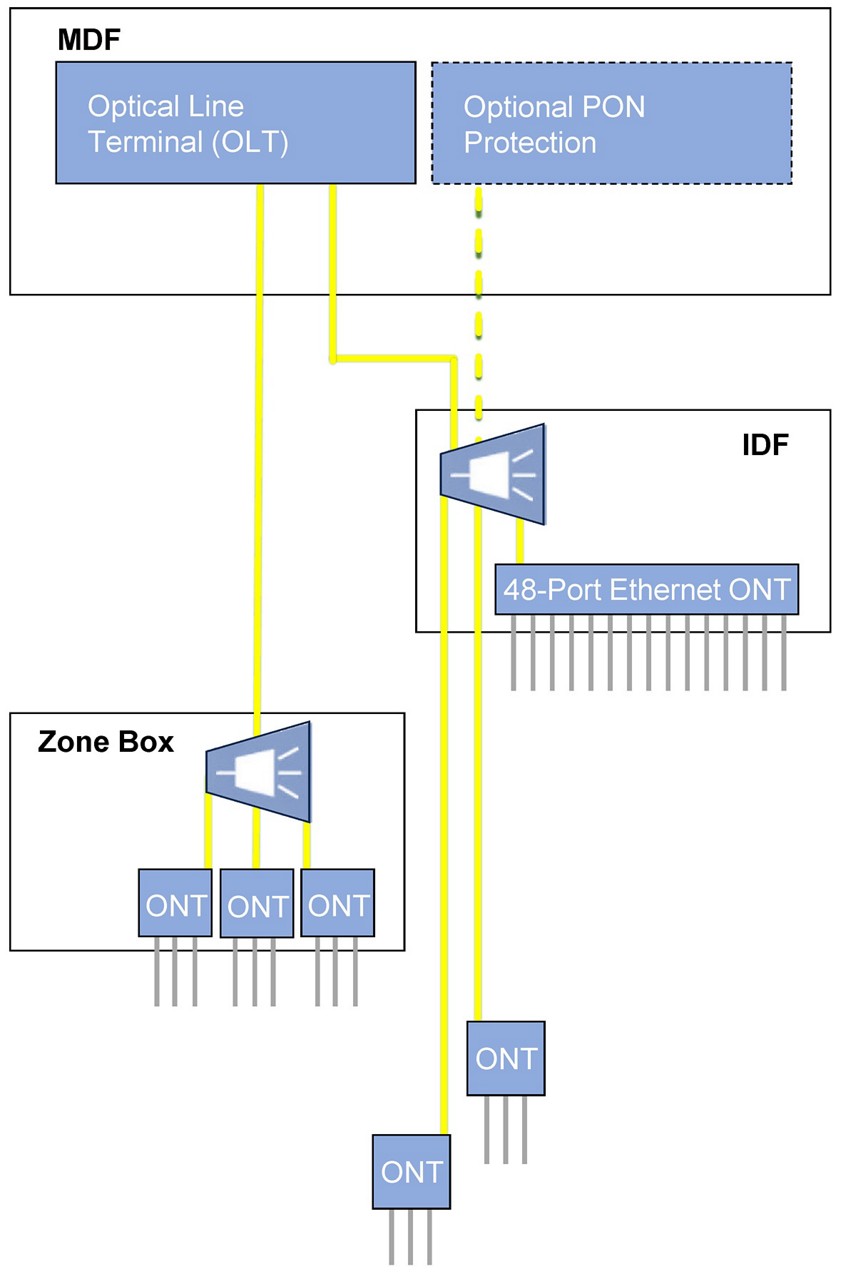 diagram showing a simple topology for an Optical LAN system